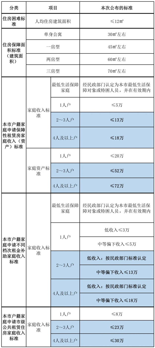 超全攻略!厦门最新购房政策发布!涉及限购、房贷、公积金…——九房网 超全攻略!厦门最新购房政策发布!涉及限购、房贷、公积金…——九房网