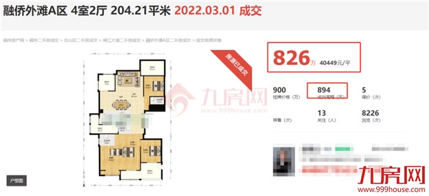调价34次!猛降120万!挂牌近3年!福州最难卖小区曝光!千万别碰!——九房网 调价34次!猛降120万!挂牌近3年!福州最难卖小区曝光!千万别碰!——九房网