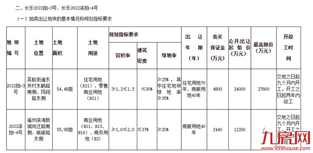 厦门房产,厦门房地产,厦门新房,九房网,厦门房产 厦门房产,厦门房地产,厦门新房,九房网,厦门房产