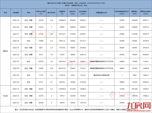 厦门房产,厦门房地产,厦门新房,九房网,厦门房产 厦门房产,厦门房地产,厦门新房,九房网,厦门房产