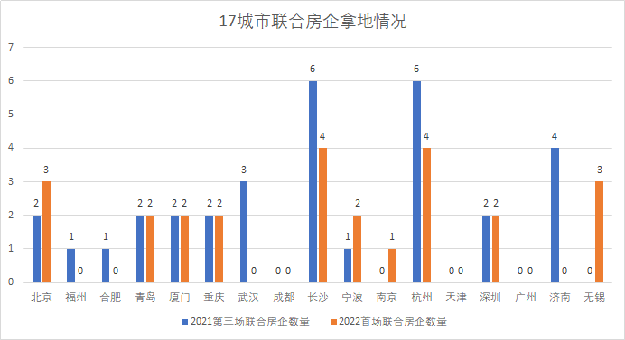 地产首富回归!17城土拍落槌!济南哑火!杭州爆热!厦门…——九房网 地产首富回归!17城土拍落槌!济南哑火!杭州爆热!厦门…——九房网