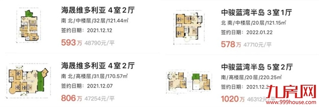 东屿、乐活岛新地上线!二手房东好狂!叫价8.9万/㎡!——九房网 东屿、乐活岛新地上线!二手房东好狂!叫价8.9万/㎡!——九房网