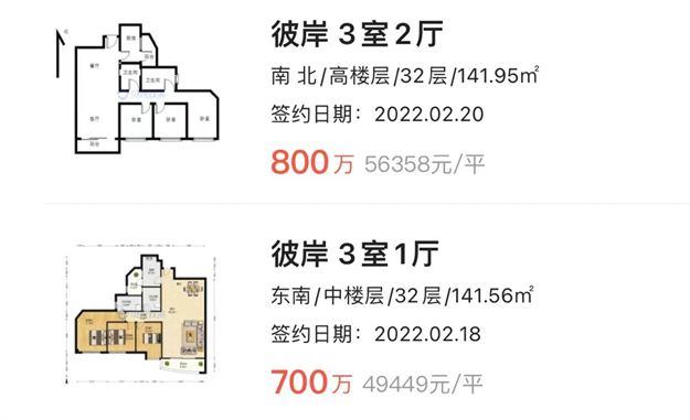 东屿、乐活岛新地上线!二手房东好狂!叫价8.9万/㎡!——九房网 东屿、乐活岛新地上线!二手房东好狂!叫价8.9万/㎡!——九房网