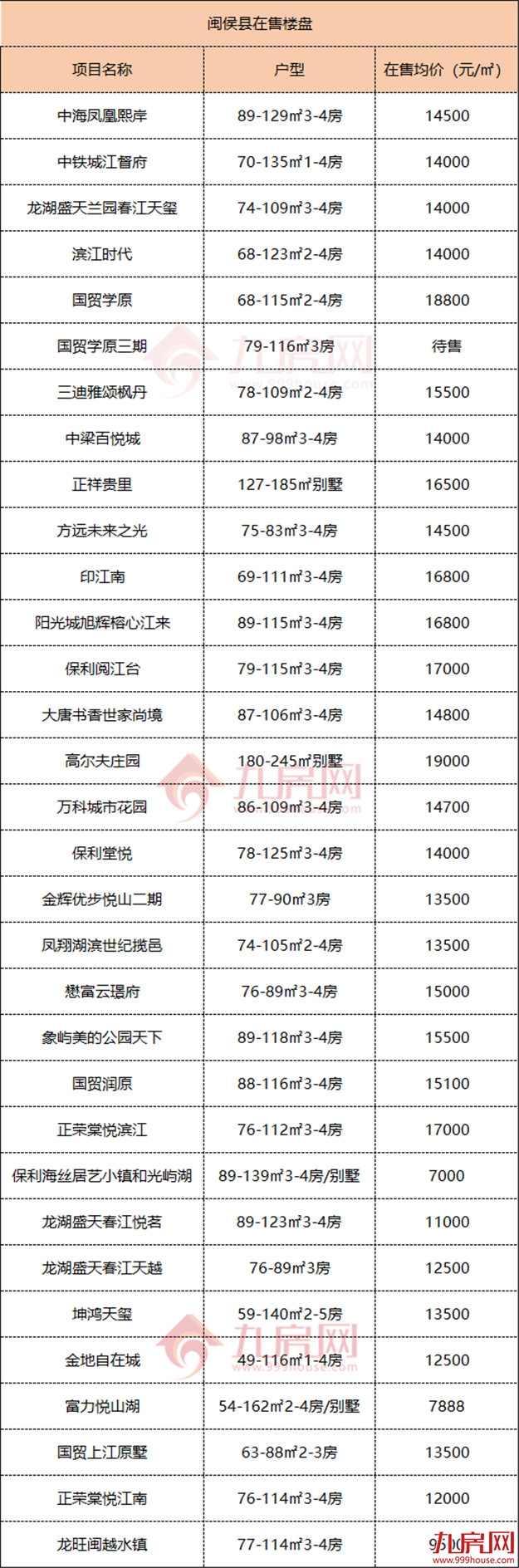 买房必看!150+楼盘!2022福州最新房价地图出炉!——九房网 买房必看!150+楼盘!2022福州最新房价地图出炉!——九房网