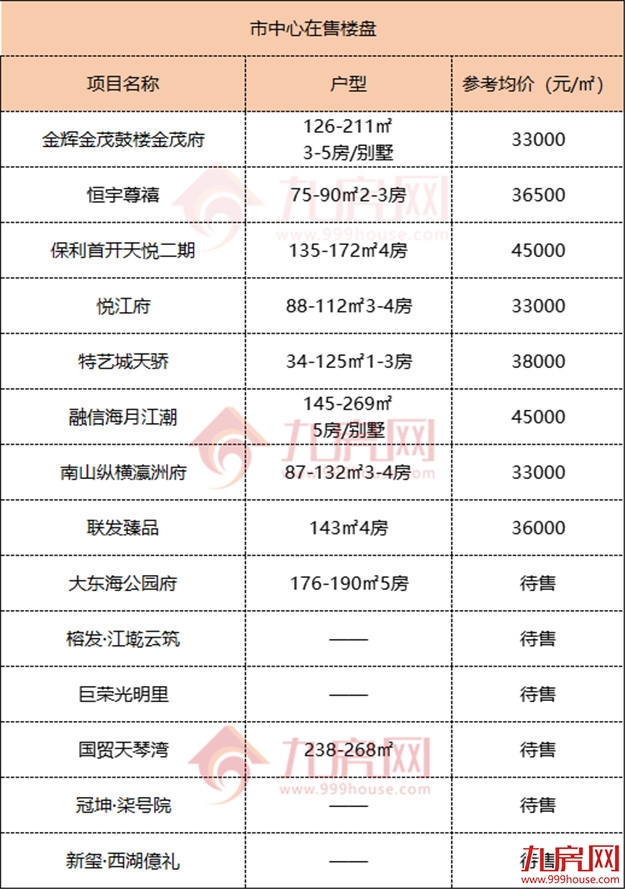 买房必看!150+楼盘!2022福州最新房价地图出炉!——九房网 买房必看!150+楼盘!2022福州最新房价地图出炉!——九房网