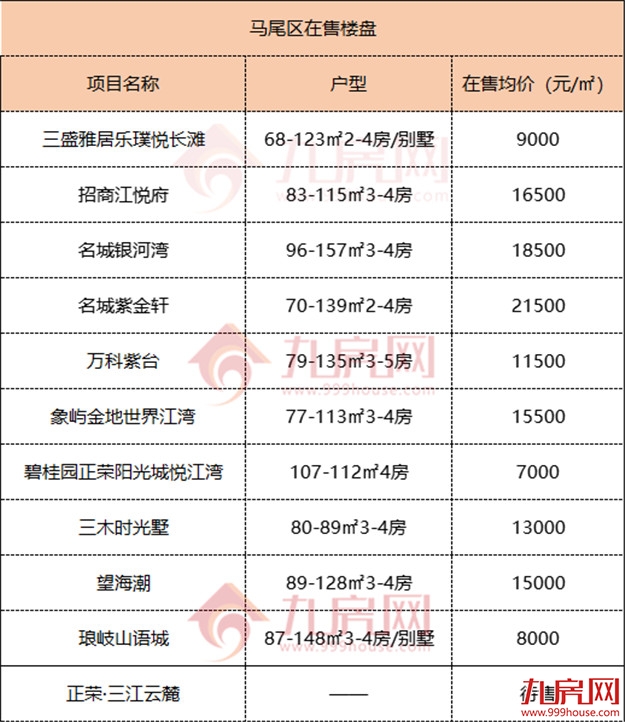 买房必看!150+楼盘!2022福州最新房价地图出炉!——九房网 买房必看!150+楼盘!2022福州最新房价地图出炉!——九房网