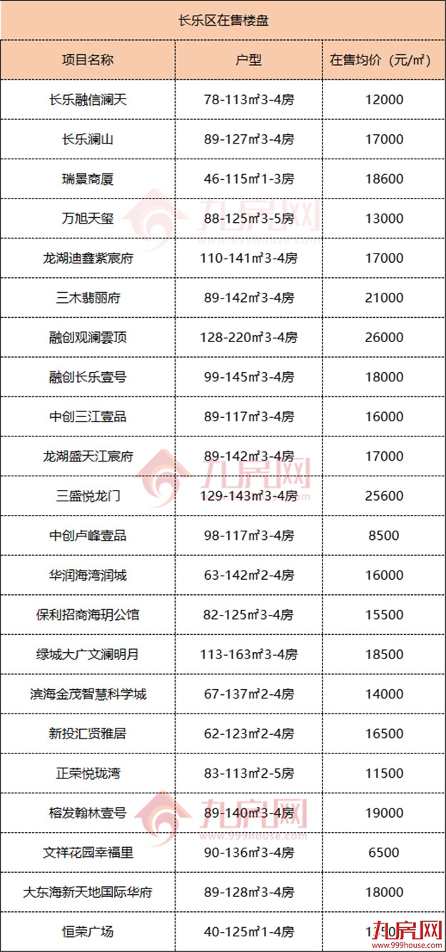 买房必看!150+楼盘!2022福州最新房价地图出炉!——九房网 买房必看!150+楼盘!2022福州最新房价地图出炉!——九房网