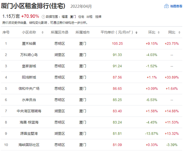 厦门房产,厦门房地产,厦门新房,九房网,厦门房产 厦门房产,厦门房地产,厦门新房,九房网,厦门房产