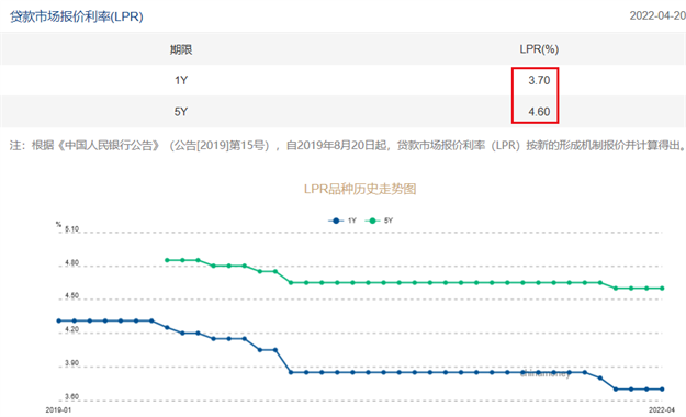 重磅!央行官宣!大幅降息!首套房利率最低4.4%!——九房网 重磅!央行官宣!大幅降息!首套房利率最低4.4%!——九房网