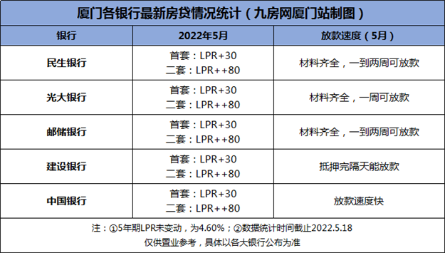 刷屏!郑州4.4%!天津4.4%!苏州4.4%!厦门会跟进吗?——九房网 刷屏!郑州4.4%!天津4.4%!苏州4.4%!厦门会跟进吗?——九房网