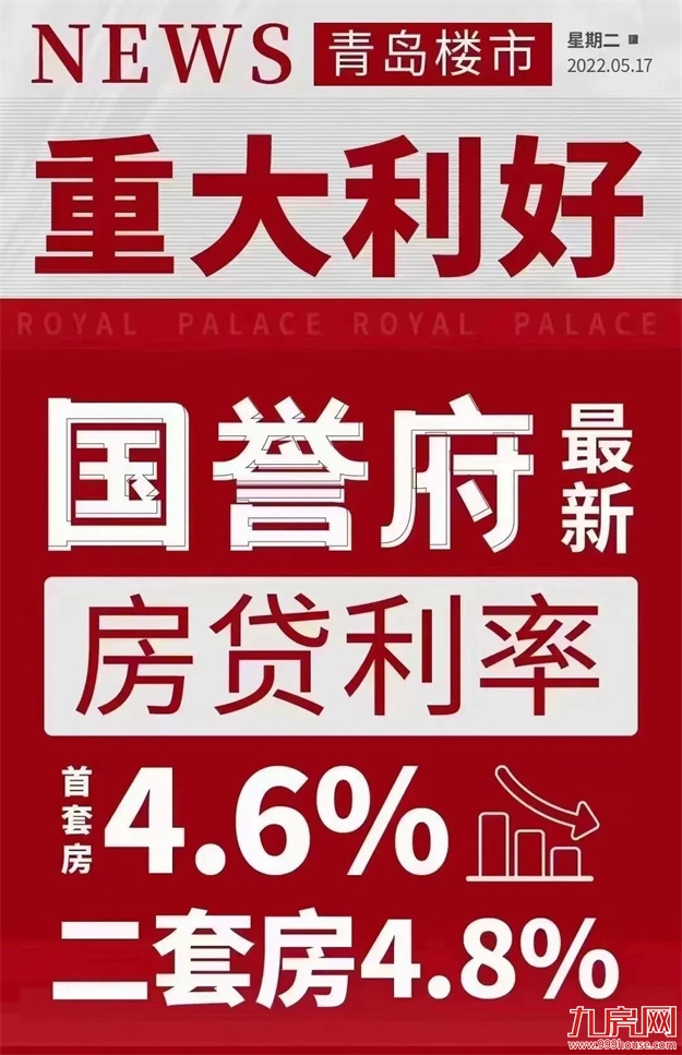 刷屏!郑州4.4%!天津4.4%!苏州4.4%!厦门会跟进吗?——九房网 刷屏!郑州4.4%!天津4.4%!苏州4.4%!厦门会跟进吗?——九房网