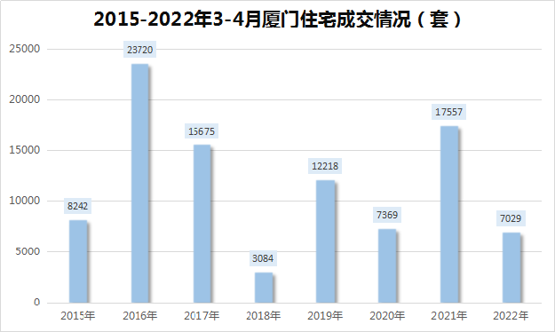 房价太高?还款压力大?厦门买房5大痛点!你躺枪了么?——九房网 房价太高?还款压力大?厦门买房5大痛点!你躺枪了么?——九房网