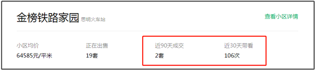 实探!房价连跌3个月!有房降6千/㎡!岛内这片区不香了?——九房网 实探!房价连跌3个月!有房降6千/㎡!岛内这片区不香了?——九房网