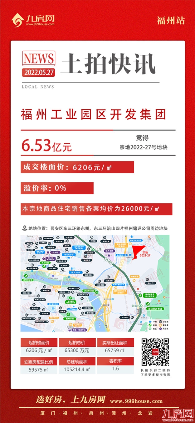 吸金88.56亿！3宗摇号！6宗底价成交！刚刚，福州最新土拍结果出炉！——九房网
