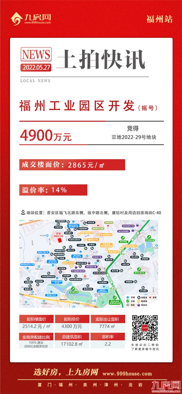 吸金88.56亿！3宗摇号！6宗底价成交！刚刚，福州最新土拍结果出炉！——九房网