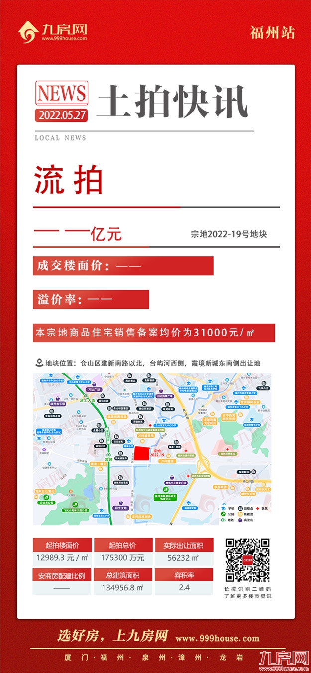 吸金88.56亿！3宗摇号！6宗底价成交！刚刚，福州最新土拍结果出炉！——九房网