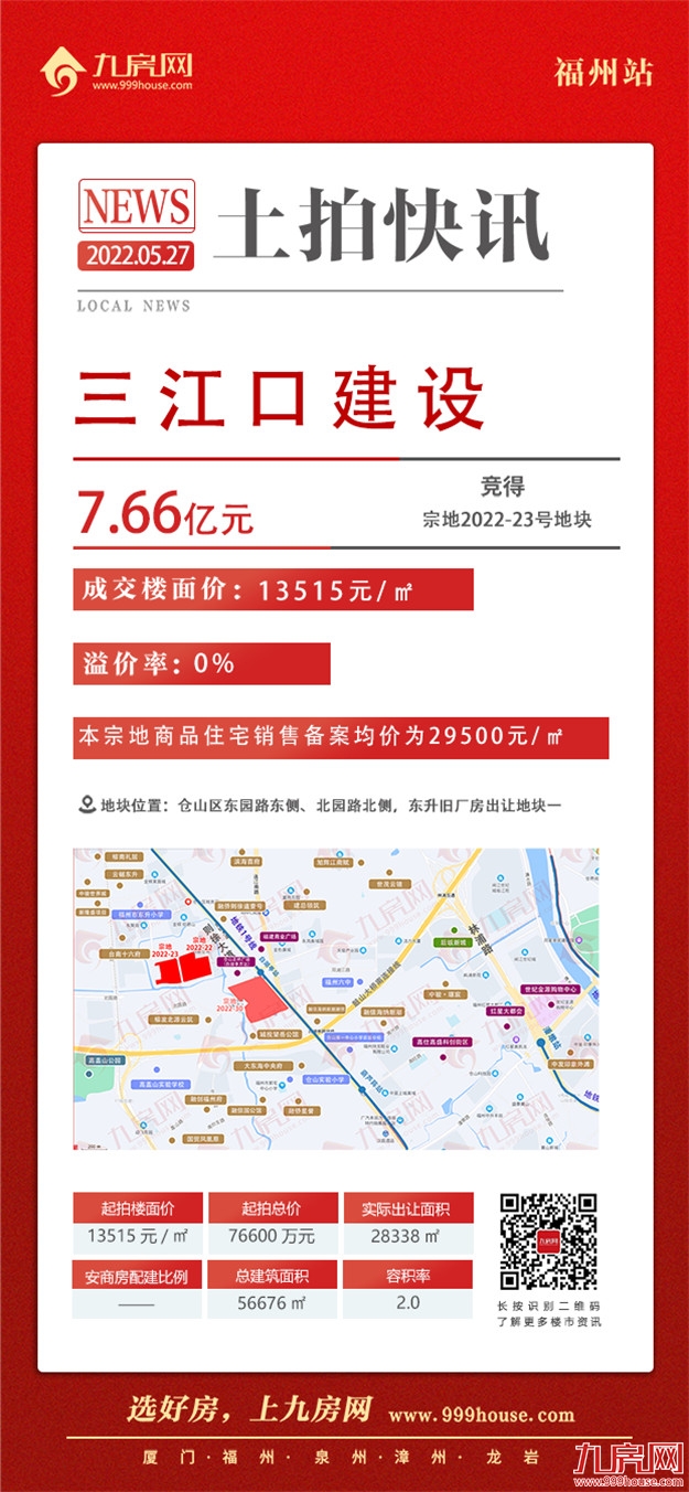 吸金88.56亿！3宗摇号！6宗底价成交！刚刚，福州最新土拍结果出炉！——九房网