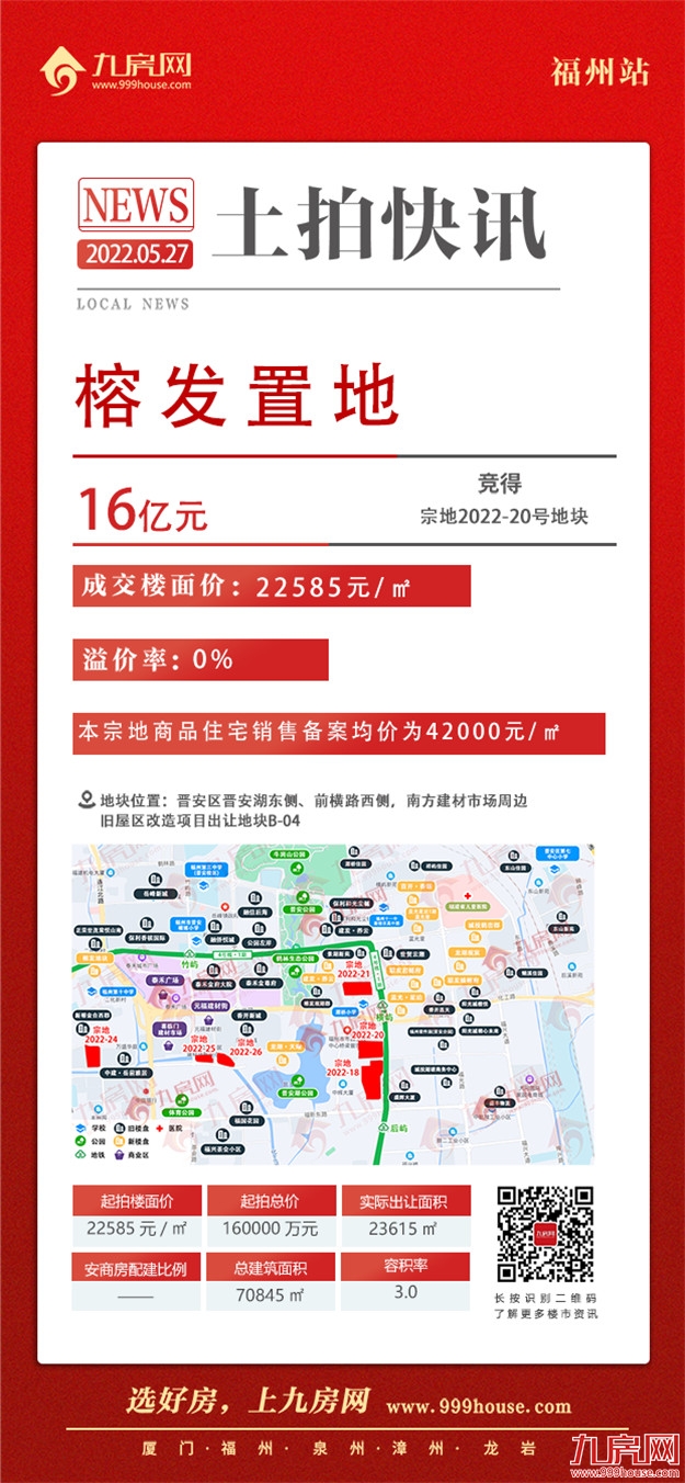 吸金88.56亿！3宗摇号！6宗底价成交！刚刚，福州最新土拍结果出炉！——九房网