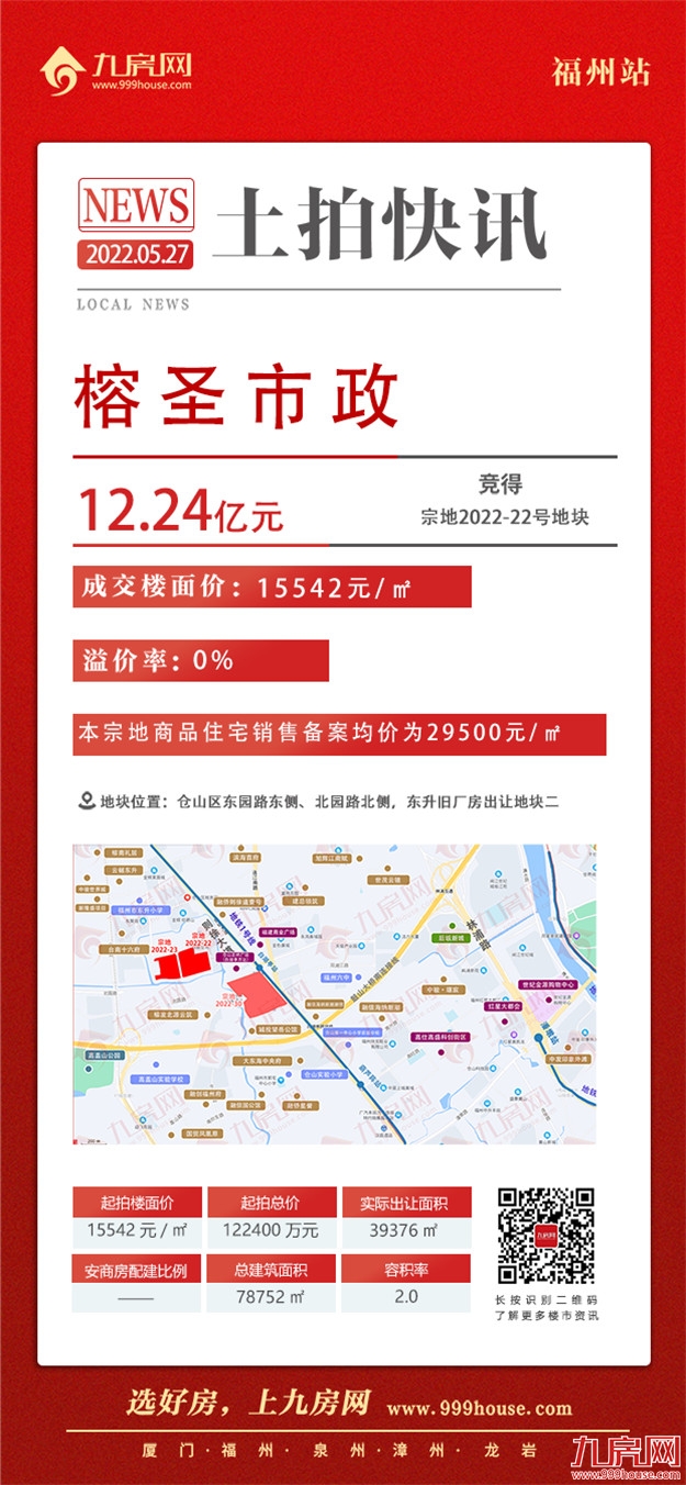 吸金88.56亿！3宗摇号！6宗底价成交！刚刚，福州最新土拍结果出炉！——九房网