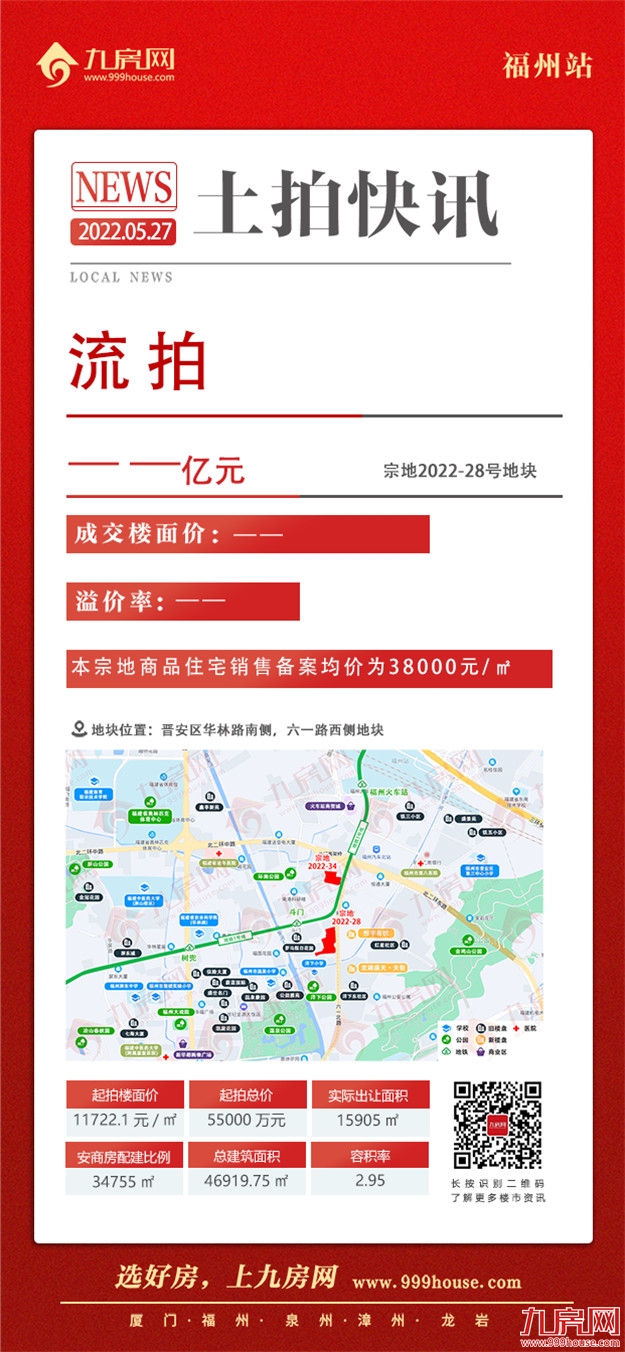 吸金88.56亿！3宗摇号！6宗底价成交！刚刚，福州最新土拍结果出炉！——九房网