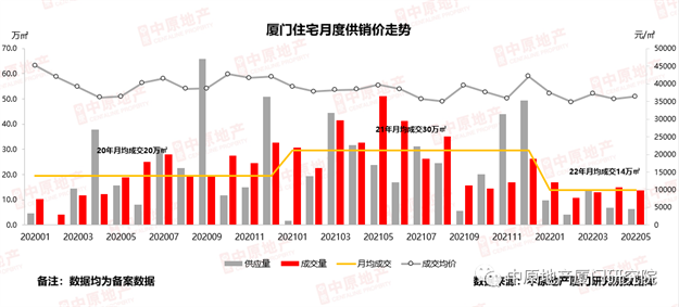 10分钟卖20亿!二手挂牌翻番!多城楼市回暖!厦门成交创新高!——九房网 10分钟卖20亿!二手挂牌翻番!多城楼市回暖!厦门成交创新高!——九房网