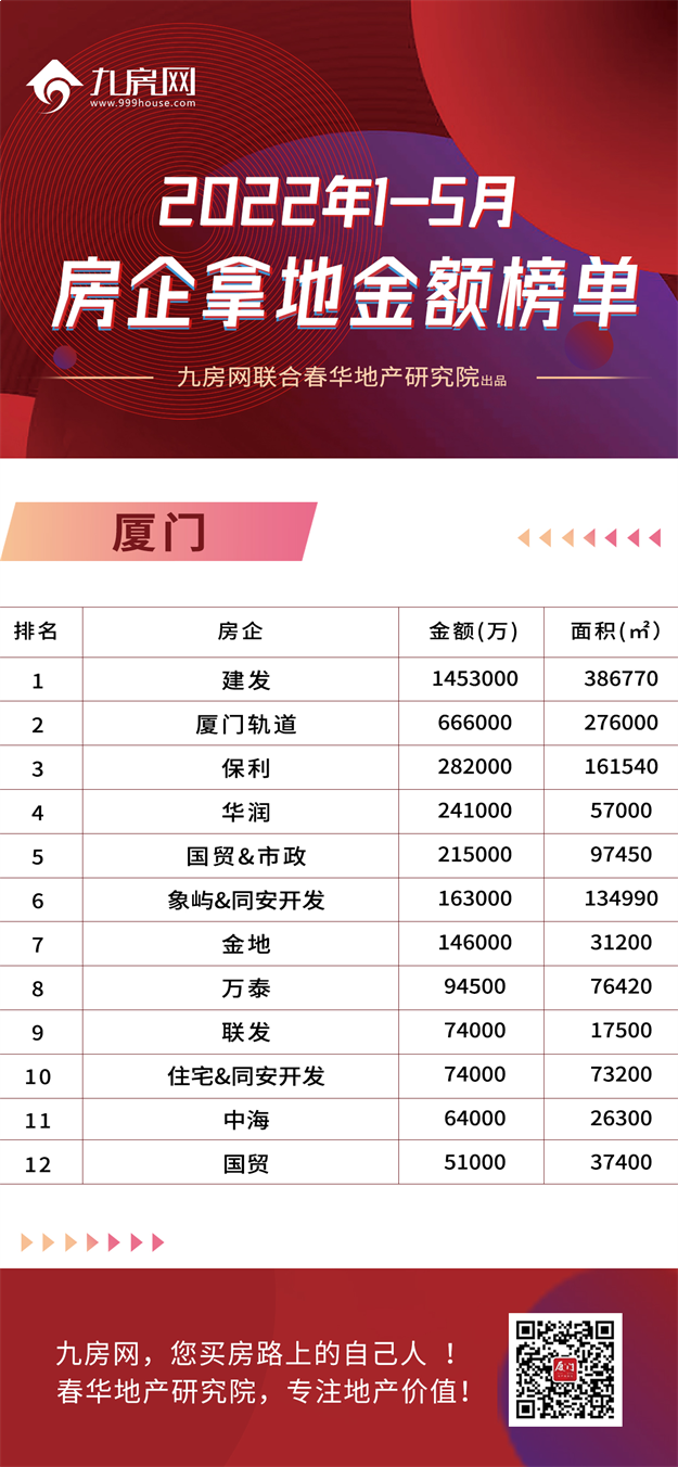 厦门房产,厦门房地产,厦门新房,九房网,厦门房产 厦门房产,厦门房地产,厦门新房,九房网,厦门房产