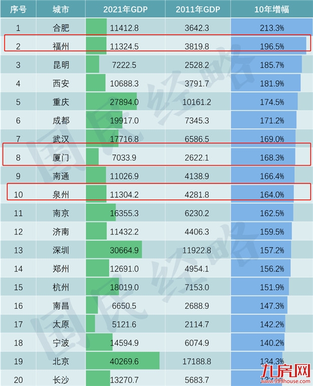 厦门房产,厦门房地产,厦门新房,九房网,厦门房产 厦门房产,厦门房地产,厦门新房,九房网,厦门房产