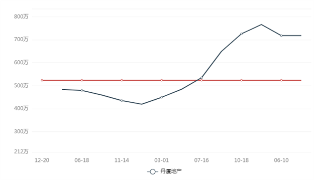 降270万!200万!集体大甩卖!厦门房东达成“降价共识”!——九房网 降270万!200万!集体大甩卖!厦门房东达成“降价共识”!——九房网