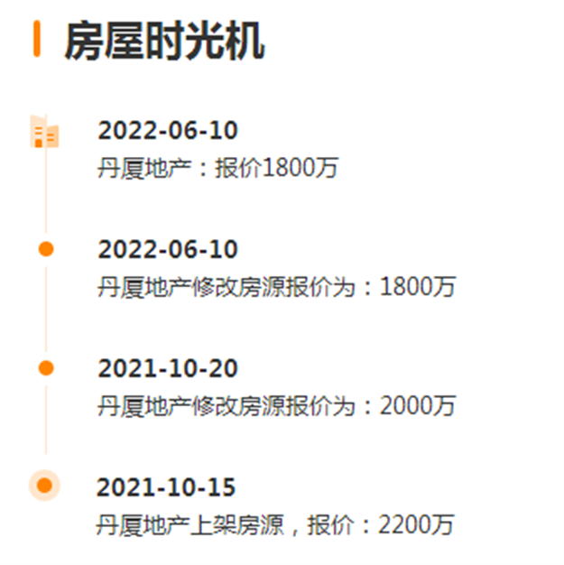 降270万!200万!集体大甩卖!厦门房东达成“降价共识”!——九房网 降270万!200万!集体大甩卖!厦门房东达成“降价共识”!——九房网