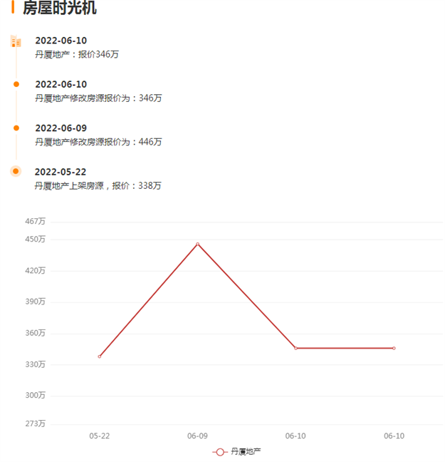 降270万!200万!集体大甩卖!厦门房东达成“降价共识”!——九房网 降270万!200万!集体大甩卖!厦门房东达成“降价共识”!——九房网