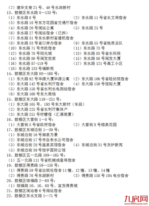 超强攻略!福州2022年小学划片+小升初对口方案曝光!这些楼盘变身学区房!——九房网 超强攻略!福州2022年小学划片+小升初对口方案曝光!这些楼盘变身学区房!——九房网