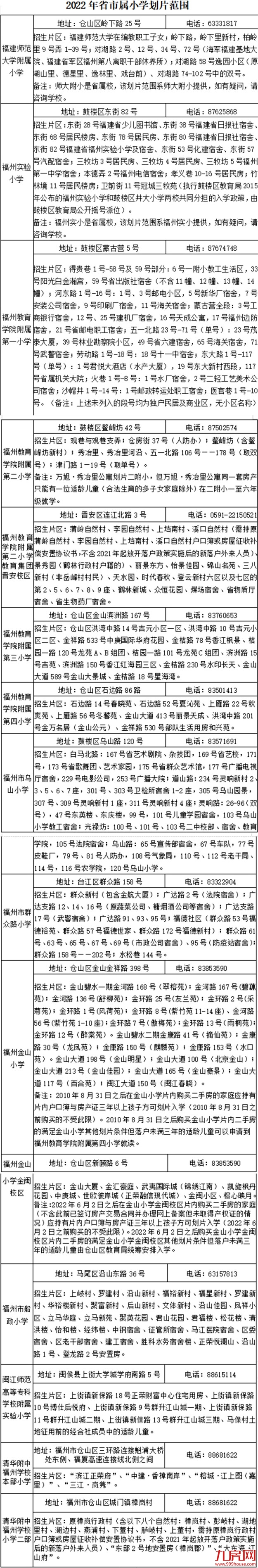 超强攻略!福州2022年小学划片+小升初对口方案曝光!这些楼盘变身学区房!——九房网 超强攻略!福州2022年小学划片+小升初对口方案曝光!这些楼盘变身学区房!——九房网