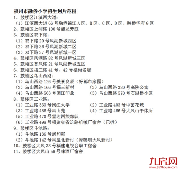 超强攻略!福州2022年小学划片+小升初对口方案曝光!这些楼盘变身学区房!——九房网 超强攻略!福州2022年小学划片+小升初对口方案曝光!这些楼盘变身学区房!——九房网