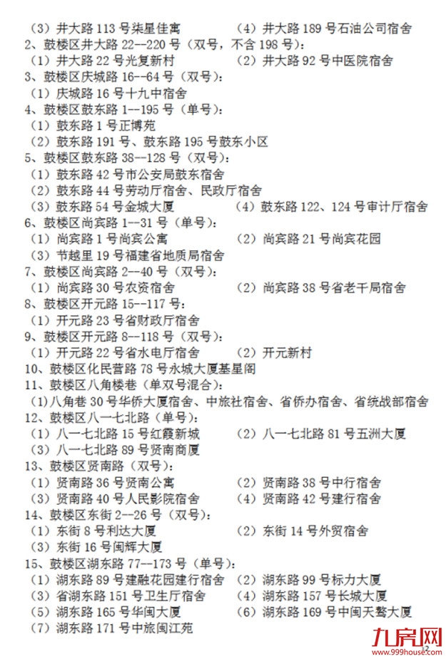 超强攻略!福州2022年小学划片+小升初对口方案曝光!这些楼盘变身学区房!——九房网 超强攻略!福州2022年小学划片+小升初对口方案曝光!这些楼盘变身学区房!——九房网