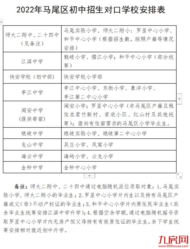超强攻略!福州2022年小学划片+小升初对口方案曝光!这些楼盘变身学区房!——九房网 超强攻略!福州2022年小学划片+小升初对口方案曝光!这些楼盘变身学区房!——九房网
