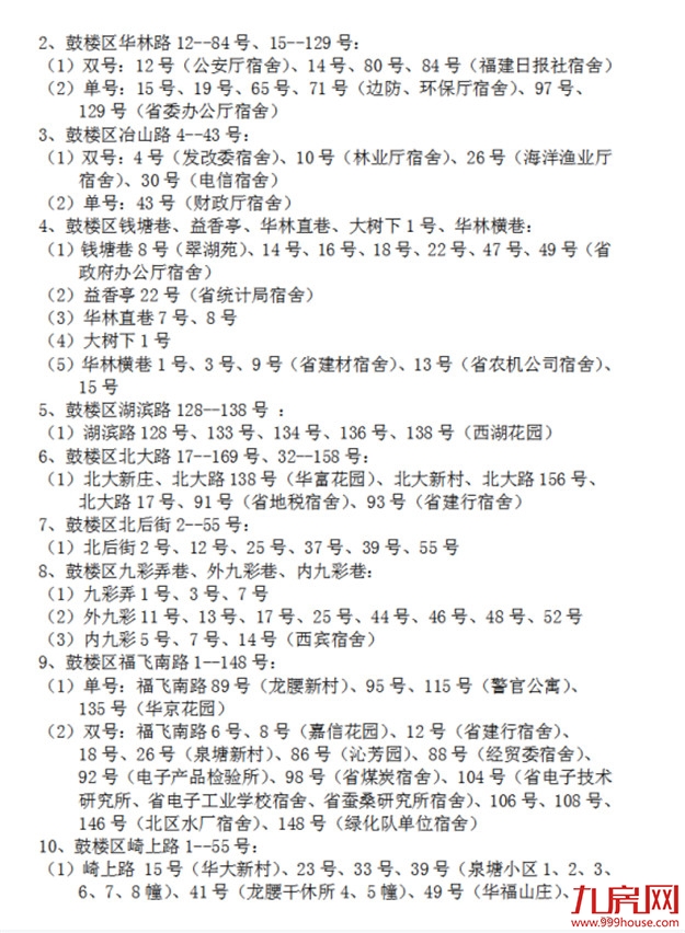 超强攻略!福州2022年小学划片+小升初对口方案曝光!这些楼盘变身学区房!——九房网 超强攻略!福州2022年小学划片+小升初对口方案曝光!这些楼盘变身学区房!——九房网