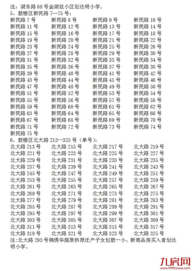 超强攻略!福州2022年小学划片+小升初对口方案曝光!这些楼盘变身学区房!——九房网 超强攻略!福州2022年小学划片+小升初对口方案曝光!这些楼盘变身学区房!——九房网