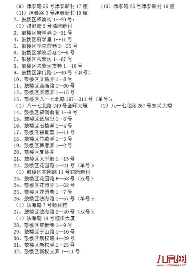 超强攻略!福州2022年小学划片+小升初对口方案曝光!这些楼盘变身学区房!——九房网 超强攻略!福州2022年小学划片+小升初对口方案曝光!这些楼盘变身学区房!——九房网