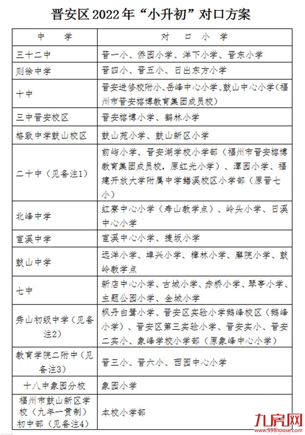 超强攻略!福州2022年小学划片+小升初对口方案曝光!这些楼盘变身学区房!——九房网 超强攻略!福州2022年小学划片+小升初对口方案曝光!这些楼盘变身学区房!——九房网