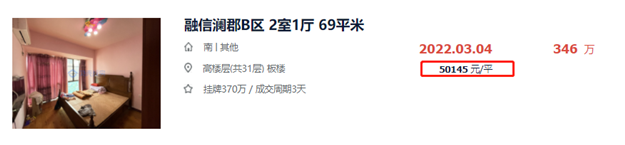突发!跳涨1.5万/㎡!一夜涨20万!名校落定!福州一批业主紧急涨价!——九房网 突发!跳涨1.5万/㎡!一夜涨20万!名校落定!福州一批业主紧急涨价!——九房网