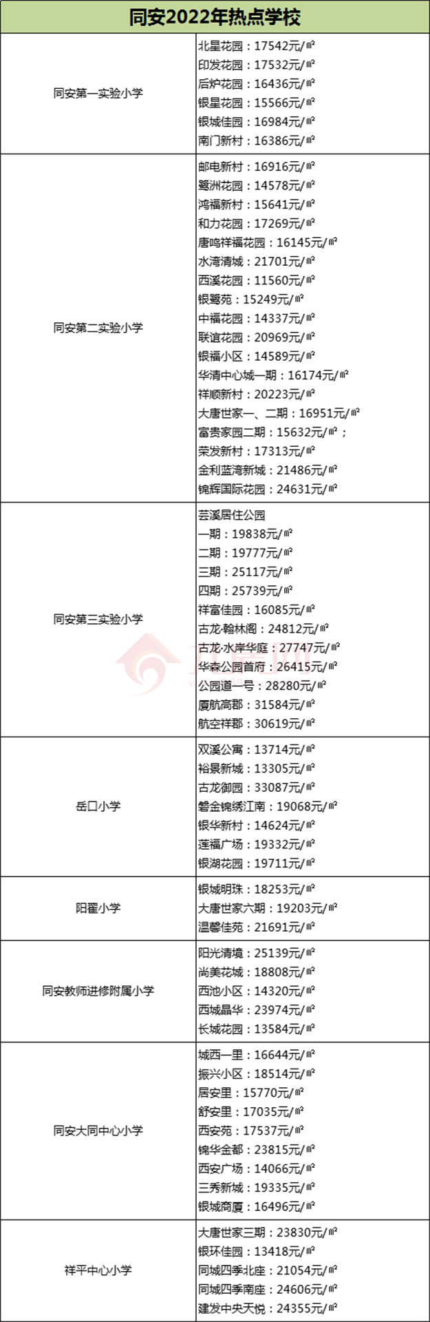 厦门房产,厦门房地产,厦门新房,九房网,厦门房产 厦门房产,厦门房地产,厦门新房,九房网,厦门房产
