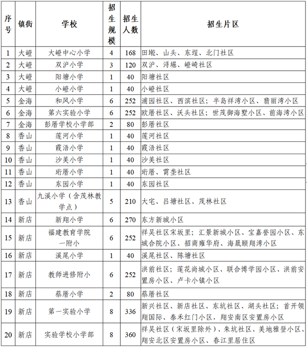 厦门房产,厦门房地产,厦门新房,九房网,厦门房产 厦门房产,厦门房地产,厦门新房,九房网,厦门房产