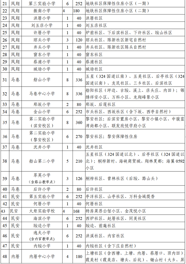厦门房产,厦门房地产,厦门新房,九房网,厦门房产 厦门房产,厦门房地产,厦门新房,九房网,厦门房产