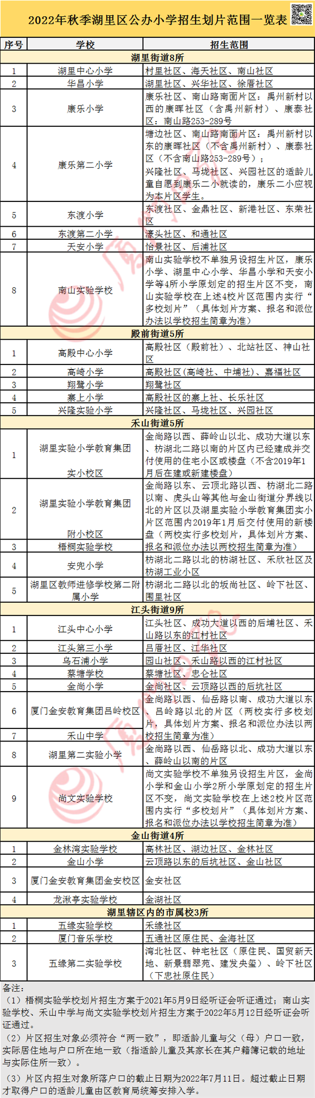 厦门房产,厦门房地产,厦门新房,九房网,厦门房产 厦门房产,厦门房地产,厦门新房,九房网,厦门房产