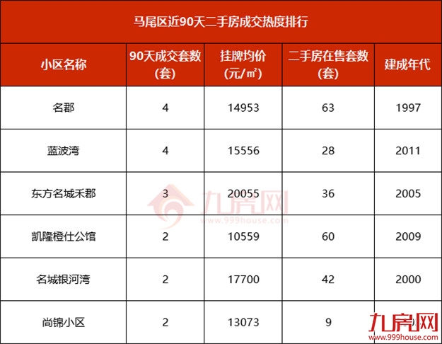 厦门房产,厦门房地产,厦门新房,九房网,厦门房产 厦门房产,厦门房地产,厦门新房,九房网,厦门房产