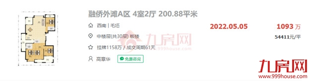 成交了!最高破10万/㎡!刚刚,福州各区二手房价天花板曝光!——九房网 成交了!最高破10万/㎡!刚刚,福州各区二手房价天花板曝光!——九房网