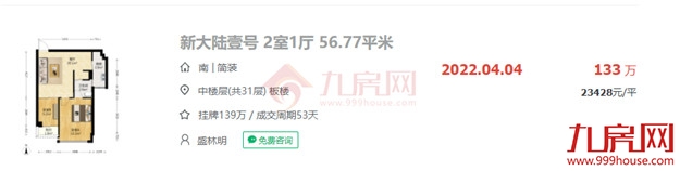 成交了!最高破10万/㎡!刚刚,福州各区二手房价天花板曝光!——九房网 成交了!最高破10万/㎡!刚刚,福州各区二手房价天花板曝光!——九房网