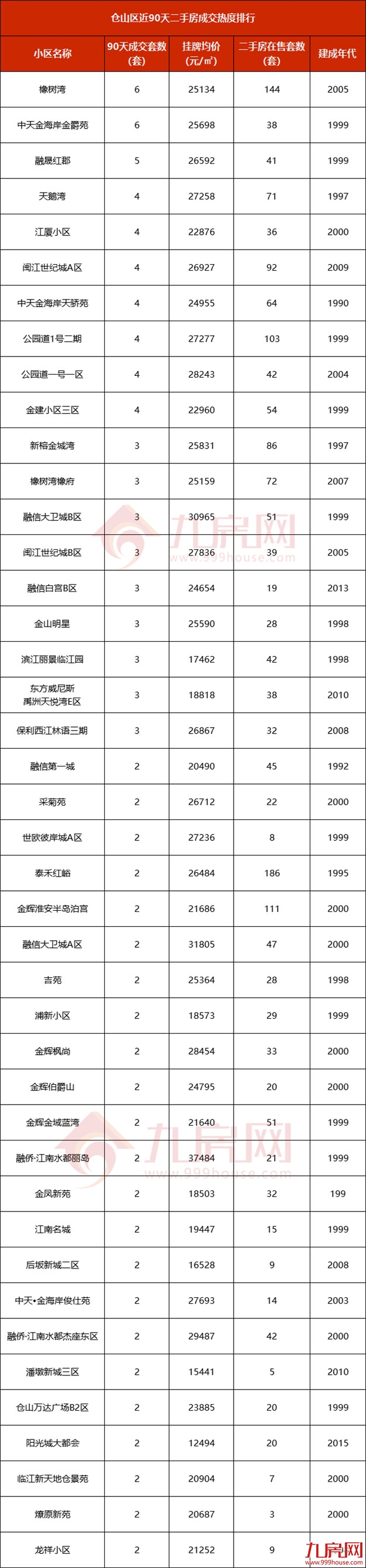 厦门房产,厦门房地产,厦门新房,九房网,厦门房产 厦门房产,厦门房地产,厦门新房,九房网,厦门房产