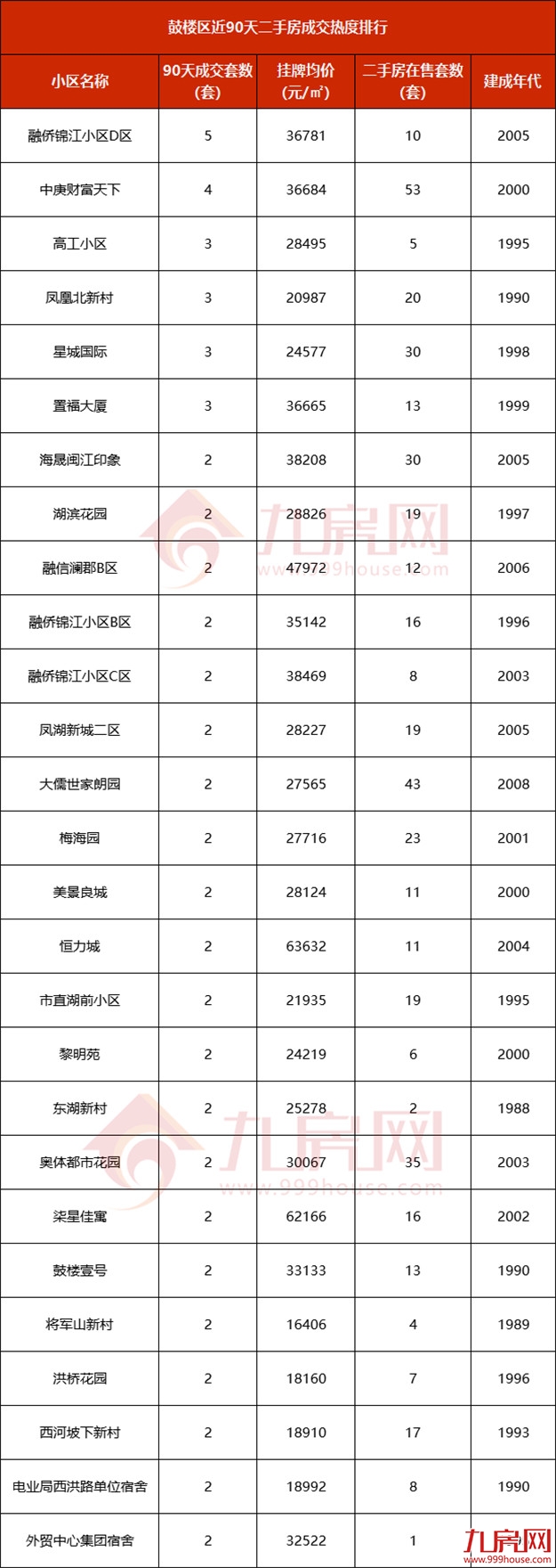 厦门房产,厦门房地产,厦门新房,九房网,厦门房产 厦门房产,厦门房地产,厦门新房,九房网,厦门房产