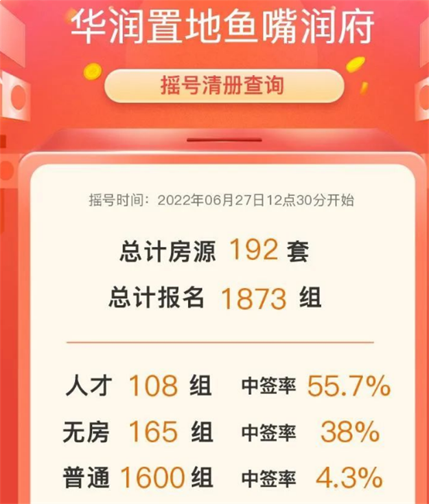 豪宅狂卖13亿!千人摇来袭!多城楼市狂踩油门!厦门新盘...——九房网 豪宅狂卖13亿!千人摇来袭!多城楼市狂踩油门!厦门新盘...——九房网